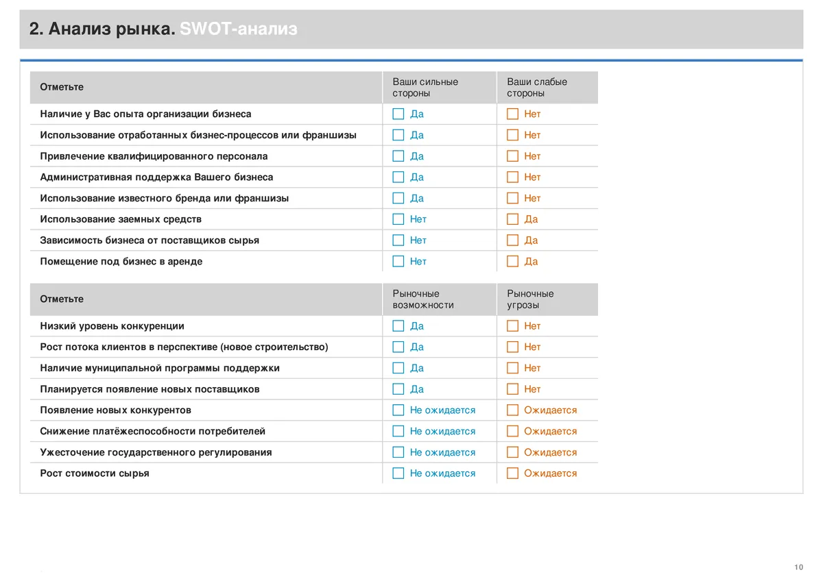 SWOT анализ