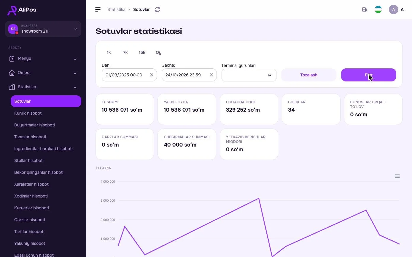 Sales report in the new AliPos Web design with quick period buttons