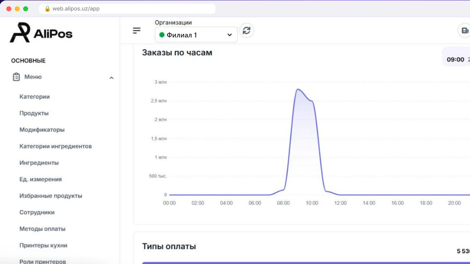 Peak hours